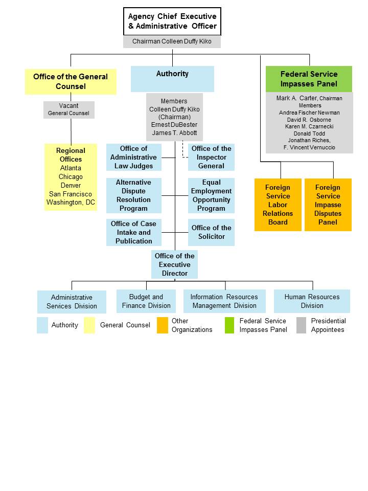 Organizational Chart | FLRA